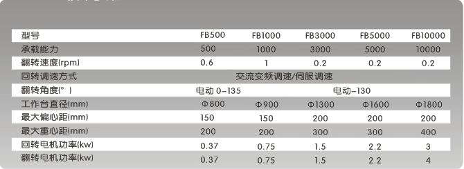 技术参数